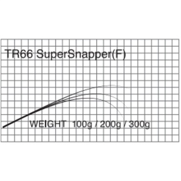 T-RUSSELL/Super Snapper(TR66 Super Snapper F )